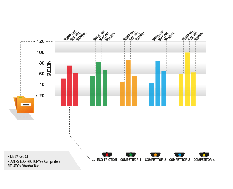performance-weather-conditions-diagram