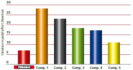 ferodo-support-comptest-n3-graphic2-2016