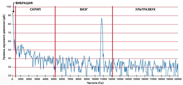 Brake-Noise-visu1-ru