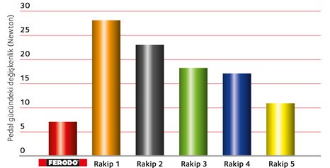 11-3669 PRMFE1020-TR CTL 3 Pedal Feel_LR sf1