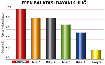 11-3664 PRMFE1101-TR CTL 4 Durability_LR sf1 11-3664 PRMFE1101-TR CTL 4 Durability_LR sf1