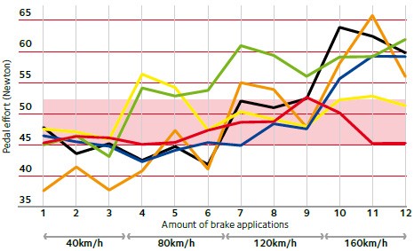 ferodo-support-comptest-n3-graphic-2016